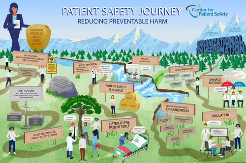 Patient Safety Journey Map Poster